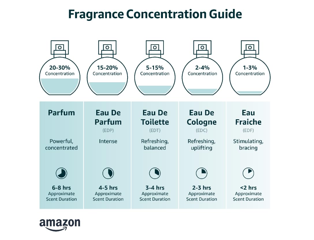 Eau De Toilette Cologne Scent for Men 3.4 oz E91722