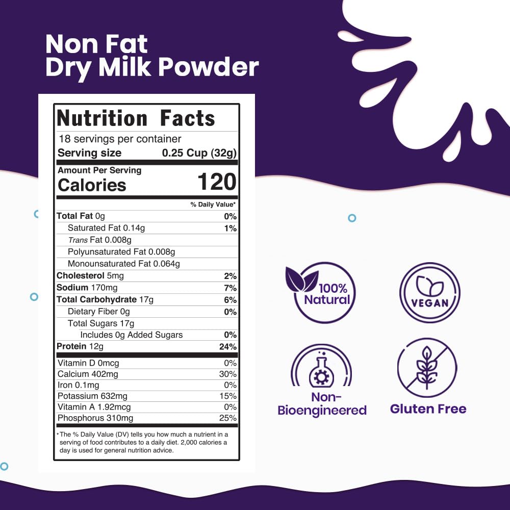 Nonfat Dry Milk Powder 1.25 lb T5250