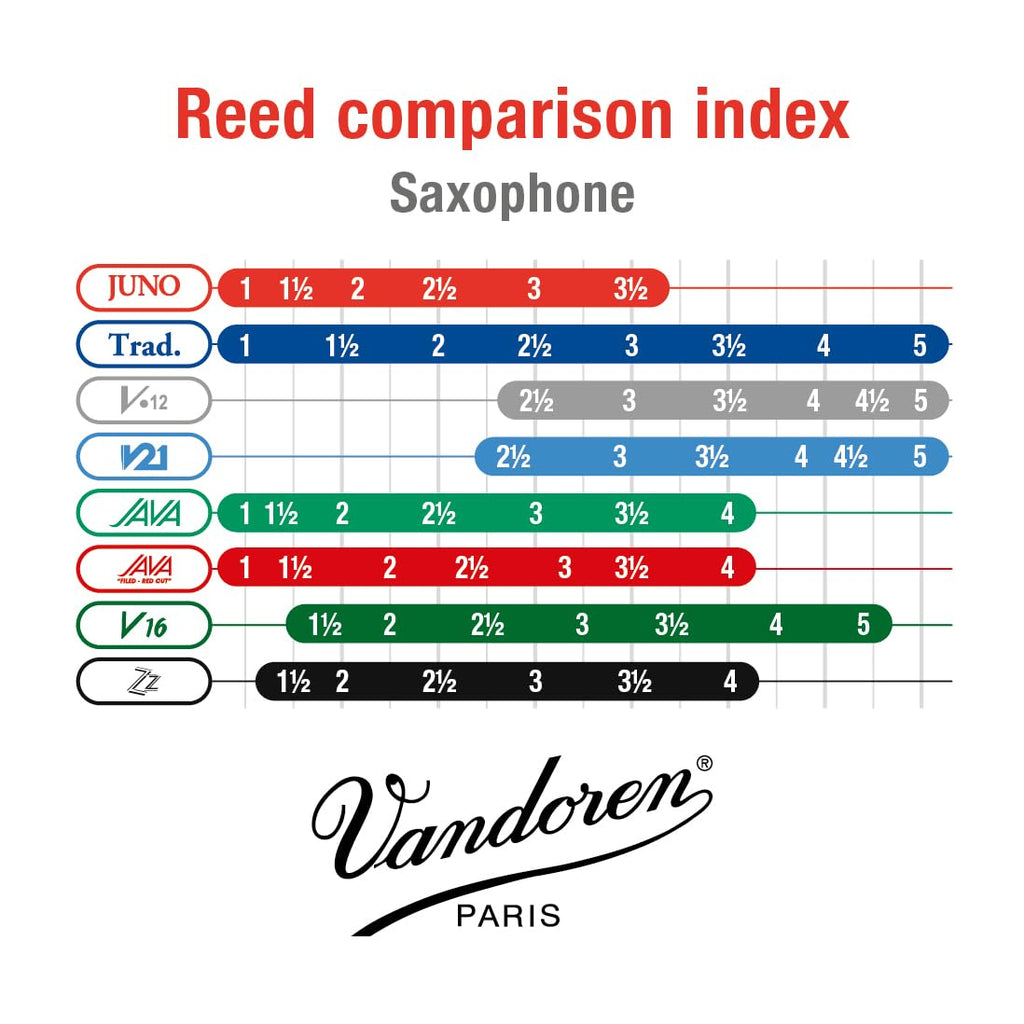 Alto Saxophone Reeds Strength 2 Box of 10 L38270