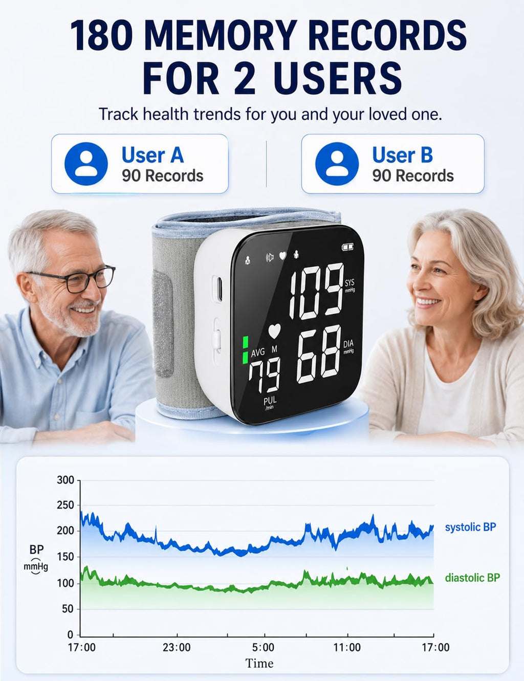 Wrist Blood Pressure Monitor Y20826