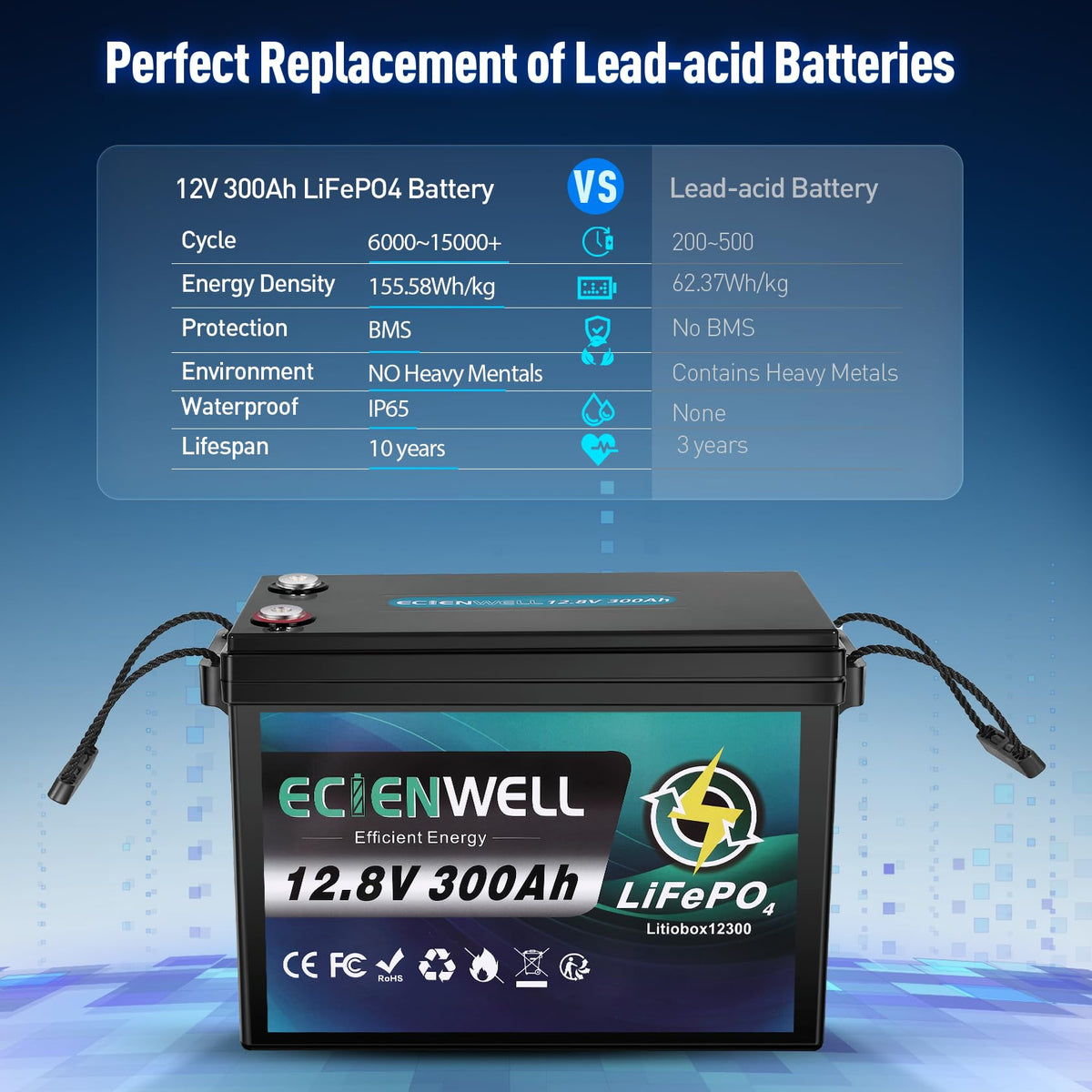 12V 600Ah LiFePO4 Battery with 200A BMS Y71562