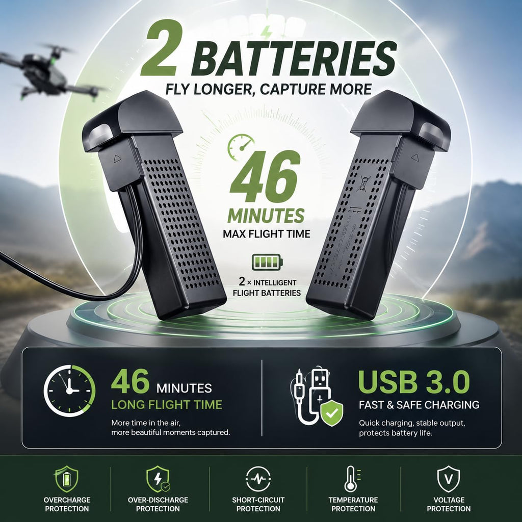 GPS Drone with 4K Camera, Under 249g Foldable RC Quadcopter F1591