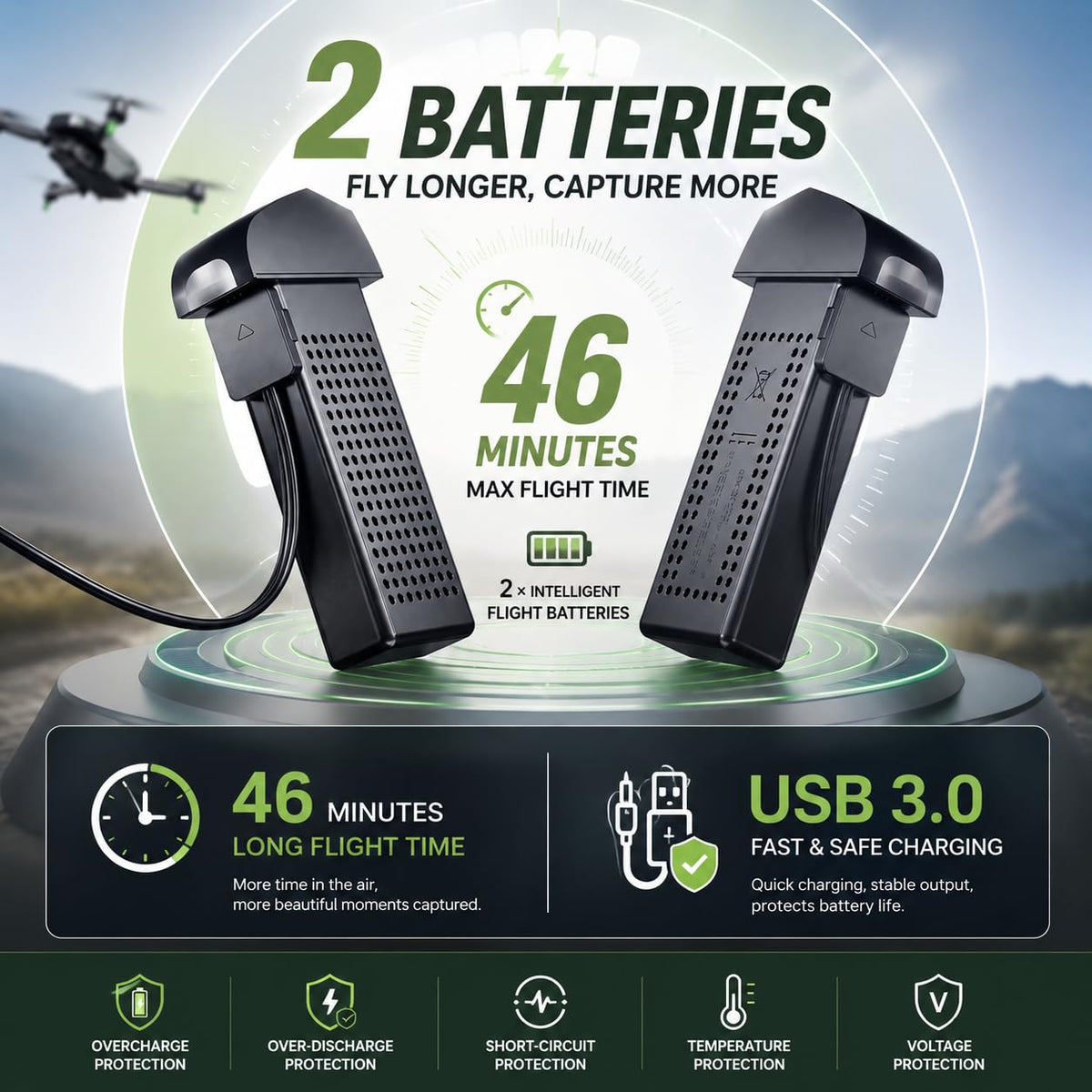 GPS Drone with 4K Camera, Under 249g Foldable RC Quadcopter F1591