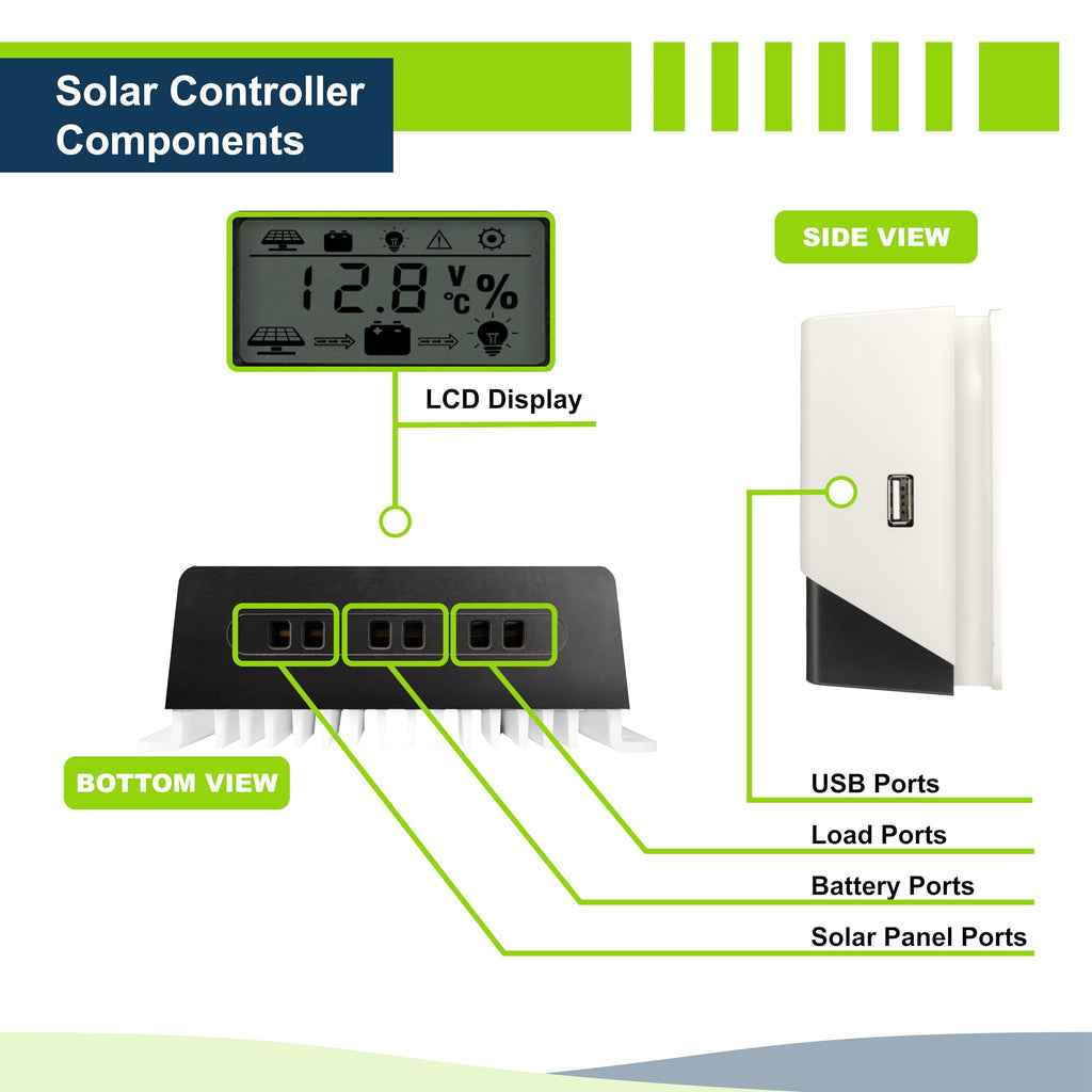 200W 12V Solar Power Kit with 200W Mono Rigid Solar Panels and 30A PWM Charge Controller Q8897