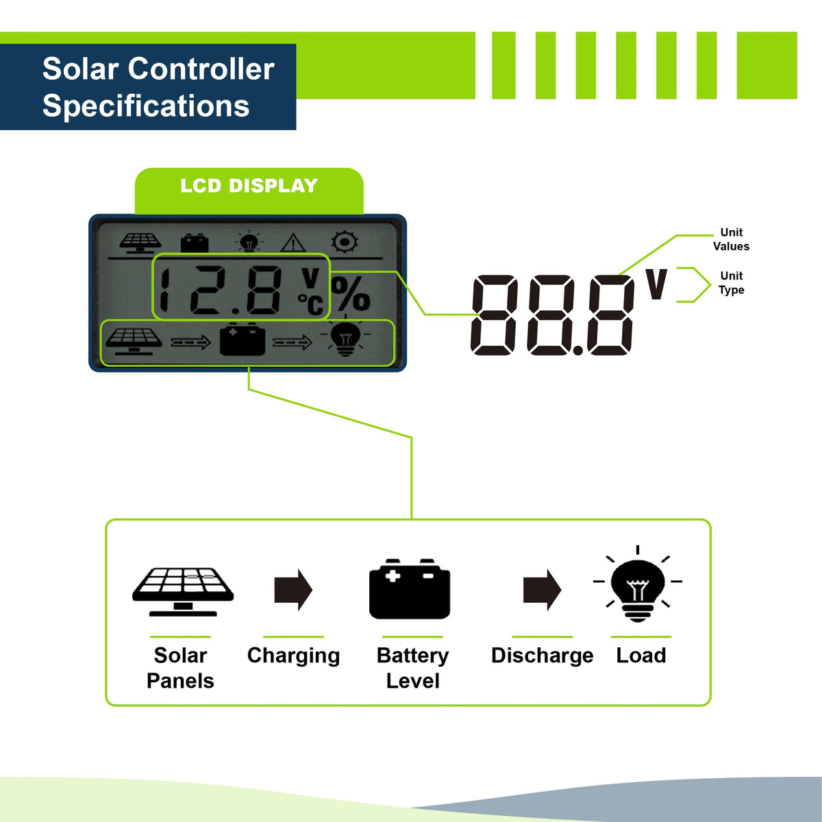 200W 12V Solar Power Kit with 200W Mono Rigid Solar Panels and 30A PWM Charge Controller Q8897