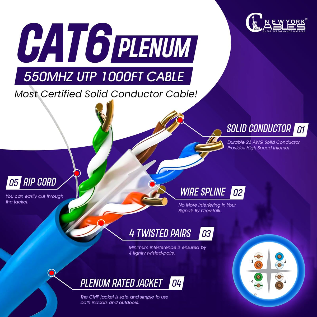 CAT6 Plenum Cable 1000ft 23AWG UTP 4Pairs 550MHz 10Gbps CMP Rated Blue D246
