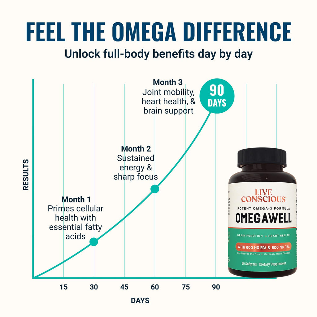 Omega 3 Fish Oil 2000mg Softgels Q613