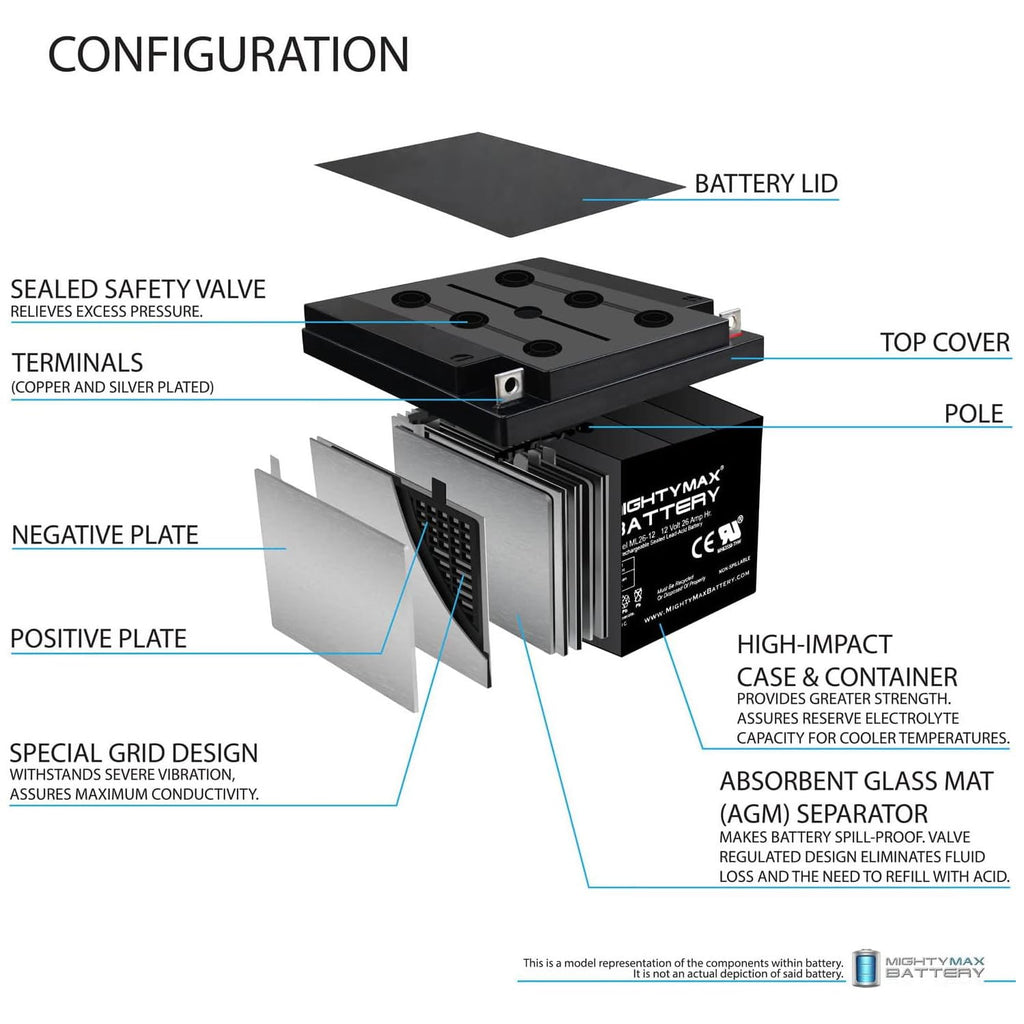 12V 26AH Sealed Lead Acid Battery 4 Pack W94085