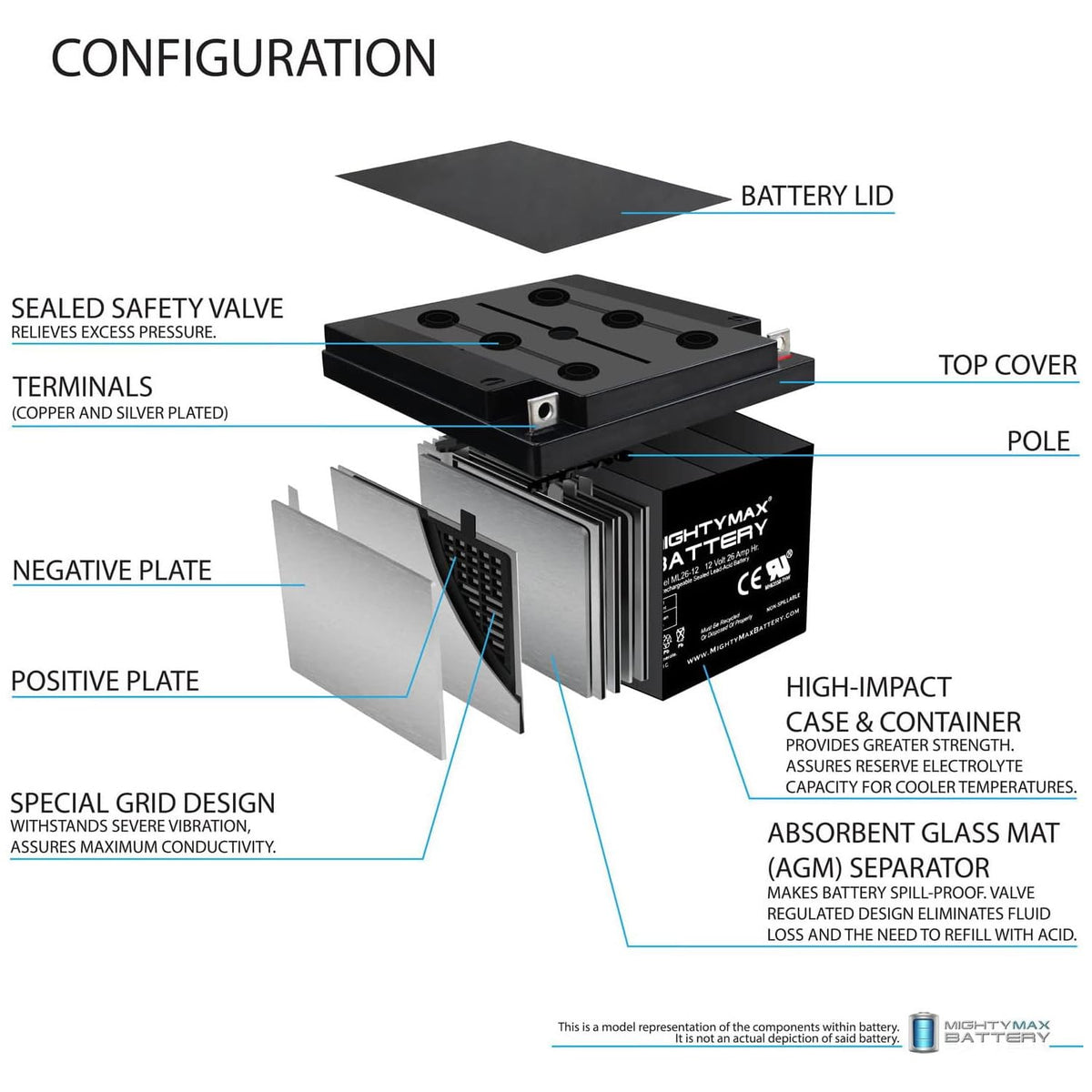 12V 26AH Sealed Lead Acid Battery 4 Pack W94085